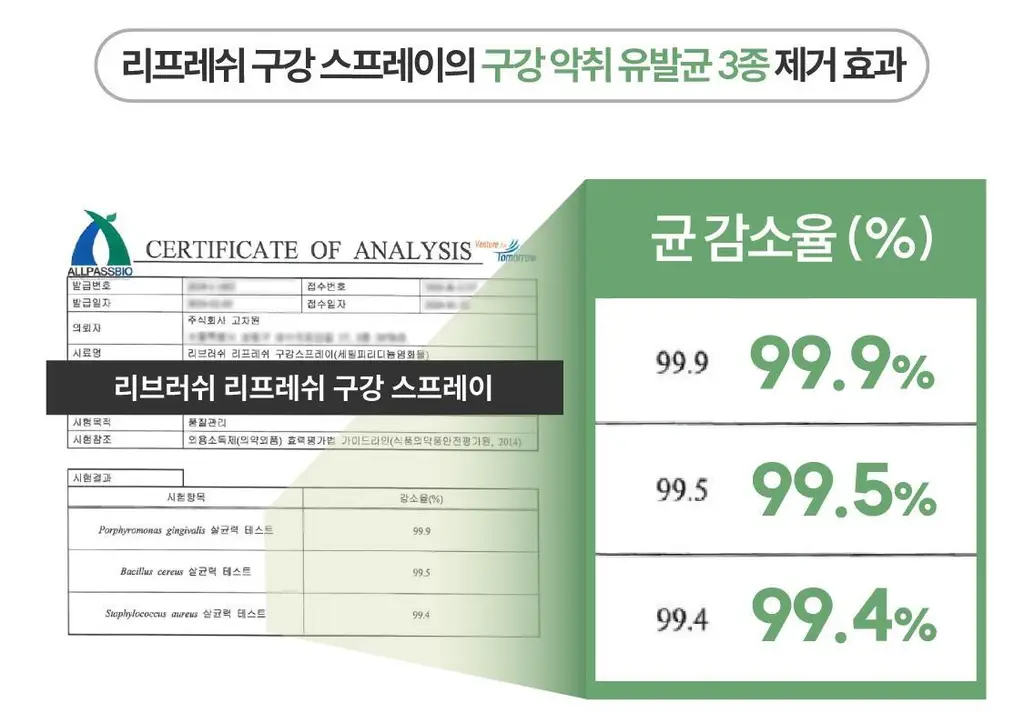 [NEW] 리브러쉬 리프레쉬 구강 스프레이 15ml 상세페이지 13